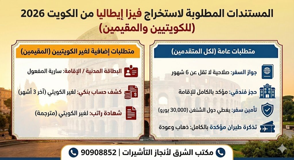 إنفوجراف يوضح المستندات المطلوبة لاستخراج فيزا إيطاليا من الكويت 2026 للكويتيين والمقيمين