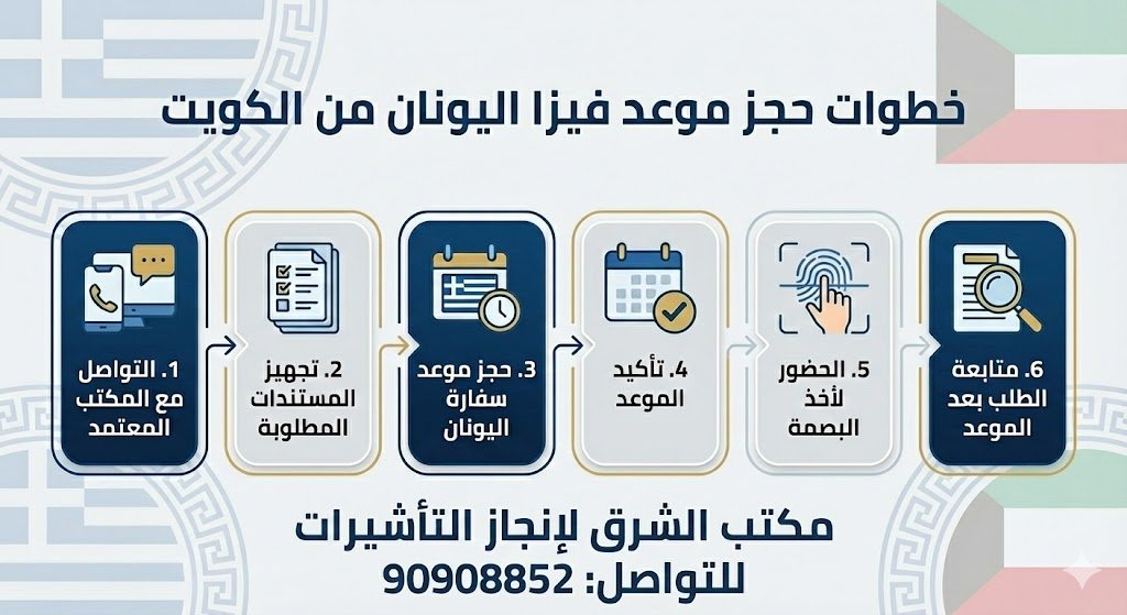 خطوات حجز موعد فيزا اليونان من الكويت – حجز موعد سفارة اليونان