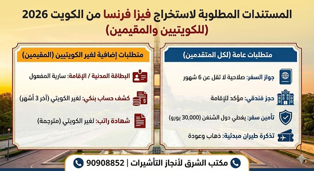 إنفوجراف يوضح المستندات المطلوبة لاستخراج فيزا فرنسا من الكويت 2026 للكويتيين والمقيمين