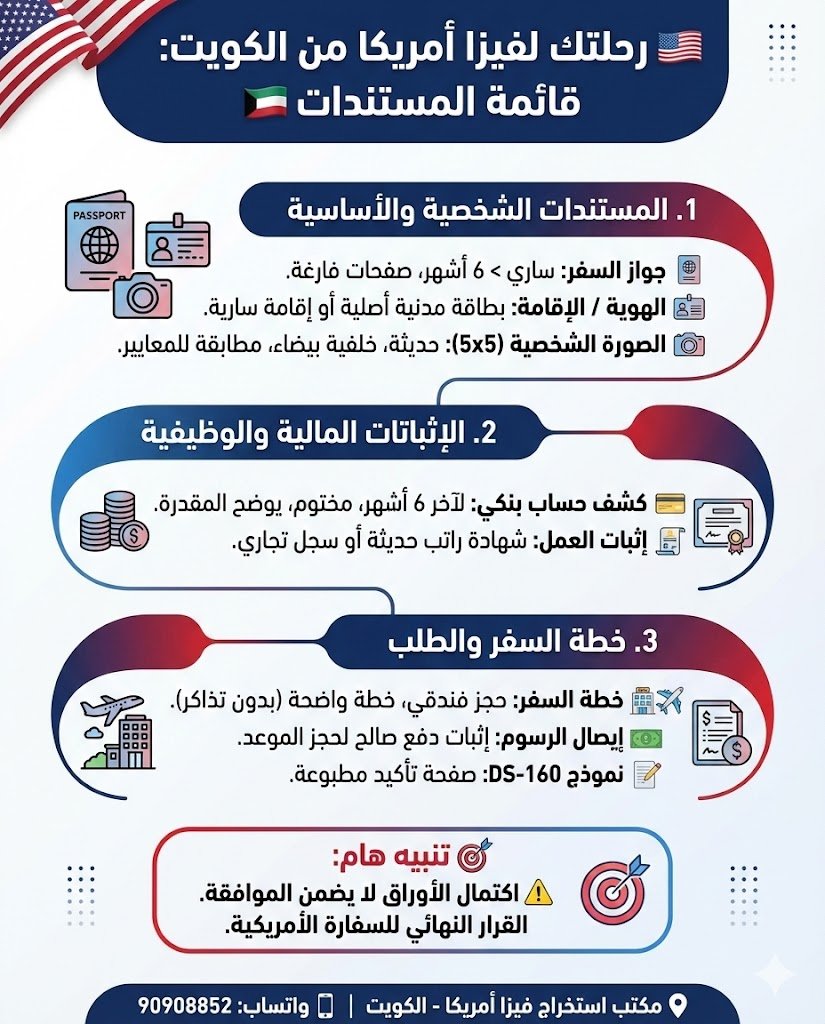 المستندات المطلوبة لاستخراج فيزا امريكا من الكويت