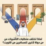 لماذا تختلف متطلبات التأشيرات من دولة لأخرى للمسافرين من الكويت؟